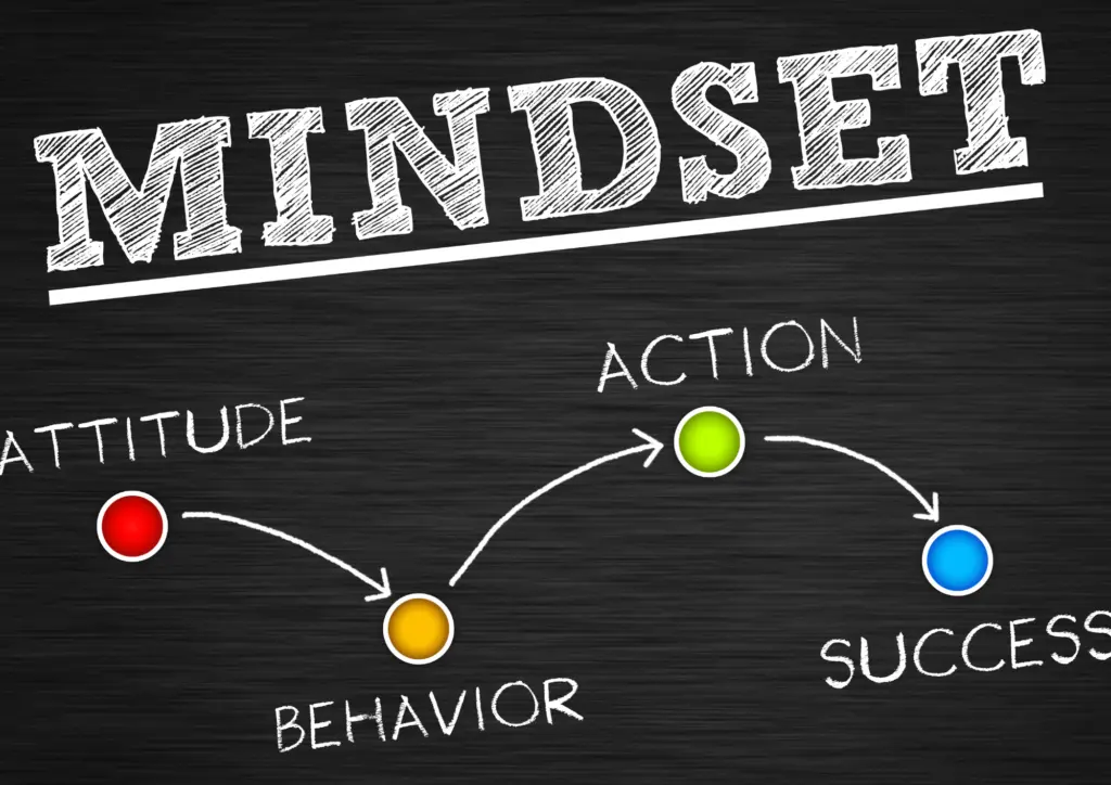 Comment avoir un bon mindset